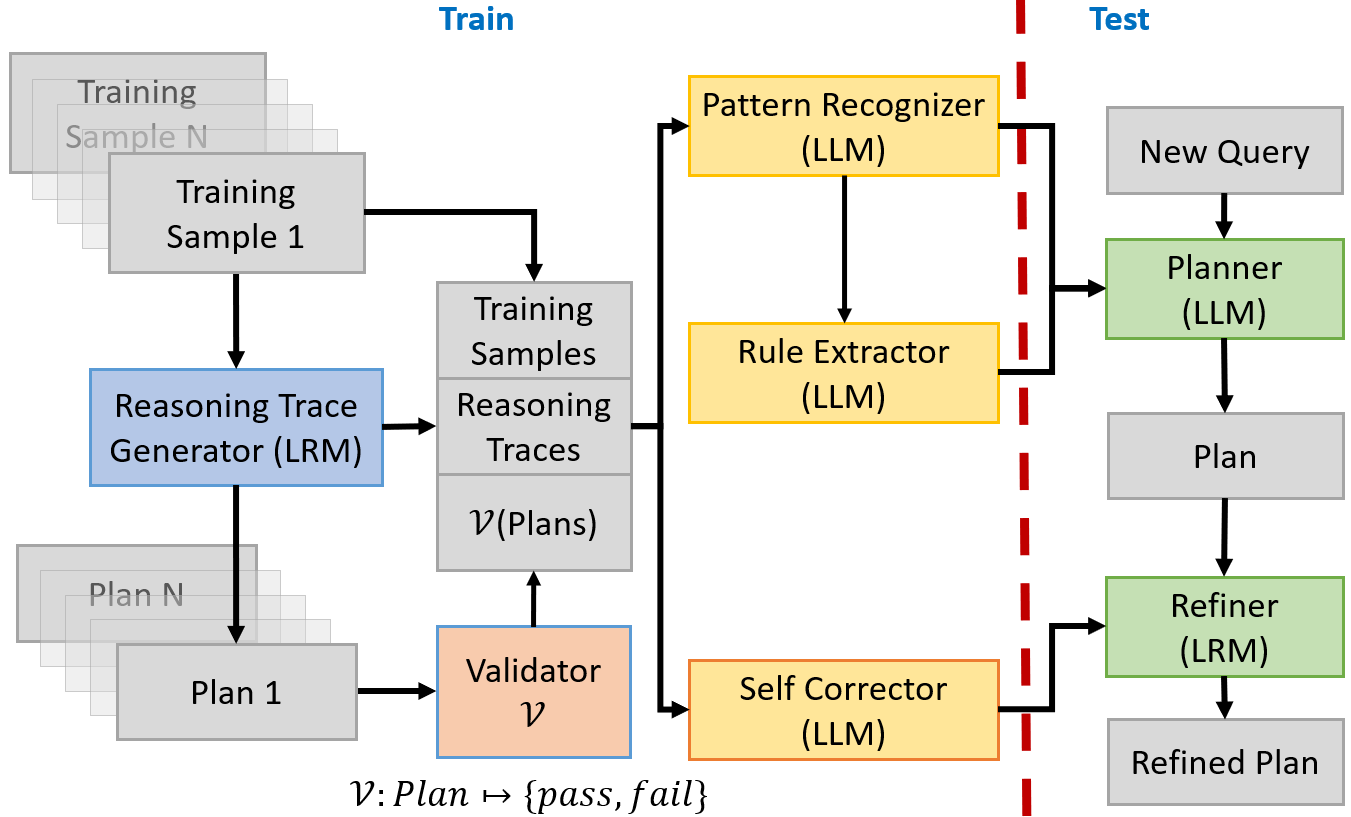 LRPlan2025